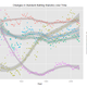 Illustration for article titled How Baseball Batting Stats Have Changed In Every Era, In One Chart
